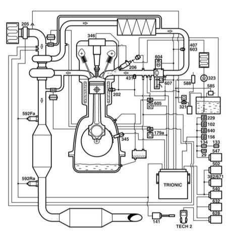 6.1.1 Системы зажигания, преднакала и управления двигателем Saab 95