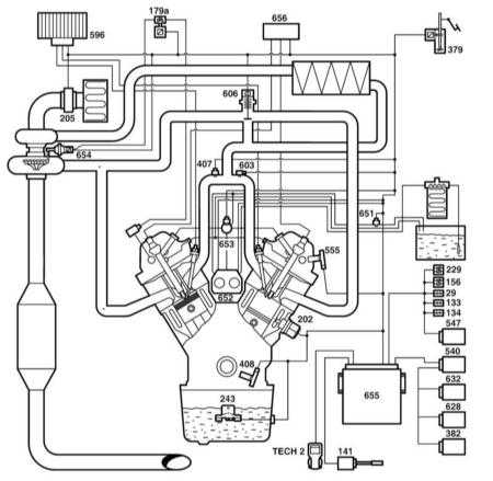 6.1.1 Системы зажигания, преднакала и управления двигателем Saab 95