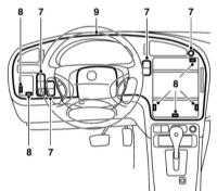 12.2.3 Снятие и установка панели приборов и её компонентов Saab 95