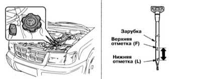 3.4 Проверка уровней жидкостей Subaru Forester