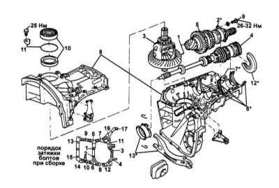 9.1.5 Капитальный ремонт РКПП полноприводных моделей Subaru Forester