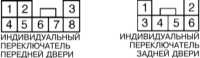 14.18 Электропривод дверных стеклоподъемников - общая информация, проверка исправности функционирования компонентов Subaru Forester