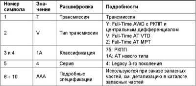 1.2 Идентификационные номера и информационные ярлыки Subaru Legacy Outback
