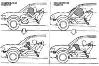 2.2.4 Система дополнительной безопасности (SRS) Subaru Legacy Outback