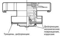3.19 Проверка состояния компонентов системы охлаждения Subaru Legacy Outback
