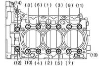 4.7.9 Сборка блока цилиндров Subaru Legacy Outback