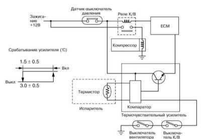 5.3.8 Компрессор К/В - конструкция и принцип функционирования Subaru Legacy Outback