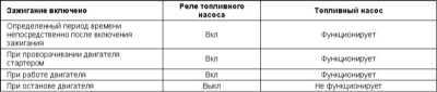 6.3.1 Системы управления двигателем и снижения токсичности отработавших газов Subaru Legacy Outback
