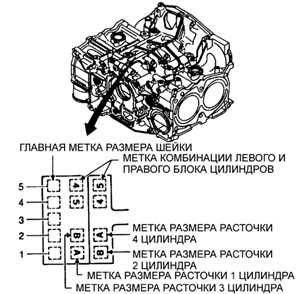 3.16.13 Блок цилиндров двигателя Субару Легаси 1990-1998 г.в.