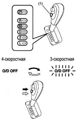 1.6.7 Пользование коробкой передач (4-скоростная автоматическая коробка передач) Suzuki Liana