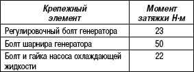 2.3.16 Проверка насоса охлаждающей жидкости Suzuki Liana