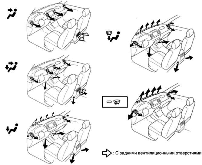 Схема регулировки воздушных потоков в салоне автомобиля
