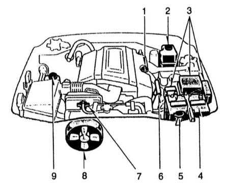 3.0 Настройки и текущее обслуживание автомобиля Toyota Land Cruiser
