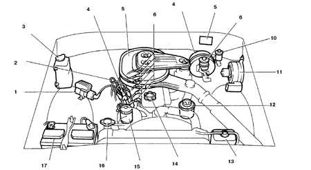 2.3 Расположение агрегатов в моторном отсеке Toyota Land Cruiser