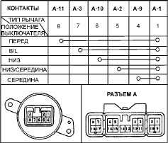 6.15.2 Проверка электрической цепи Toyota Camry