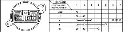 6.15.2 Проверка электрической цепи Toyota Camry