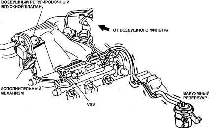 9.6.1 Индукционная система подачи воздуха в двигатель (ACIS) Toyota Camry