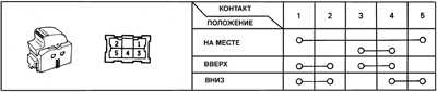 16.22 Стеклоподъемники с электрическим приводом Toyota Camry