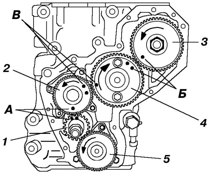 2.5.6 C����� � ����������� ��������� ��� 3160