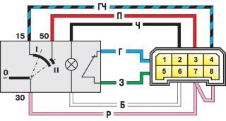 Схема соединений выключателя зажигания (при вставленном ключе). У выключателя зажигания KZ-881 вместо лампы накаливания применяется светодиод