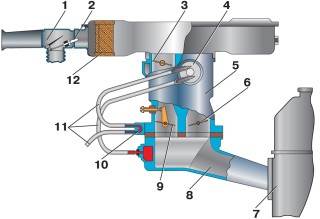 Схема подсоединения шлангов полуавтоматического пускового устройства карбюратора 21083–1107010-31