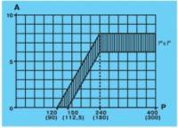 Характеристика вакуумного регулятора датчика-распределителя зажигания